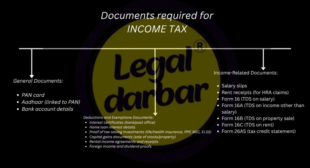 INCOME TEXT INFO FROM legal darbar