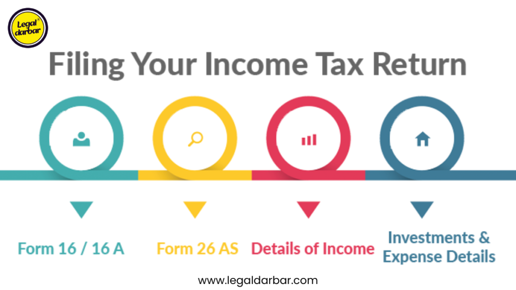 Income Tax Return (ITR)