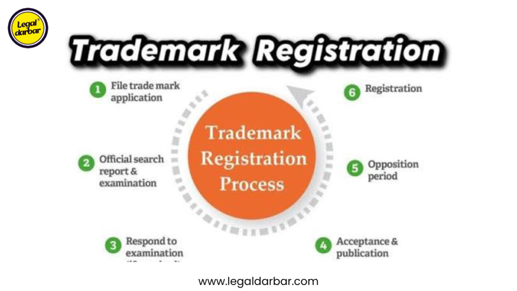 Trademark Registration